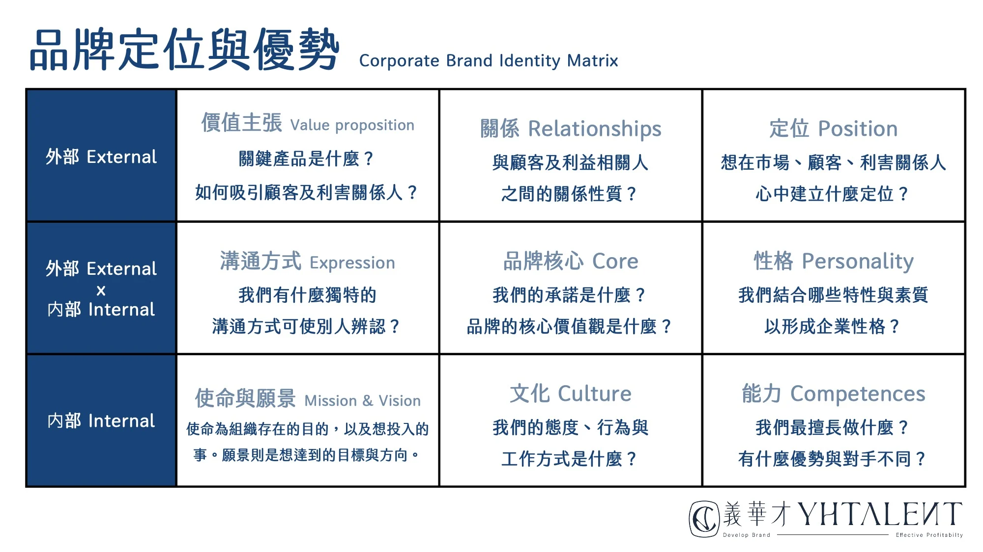 Brand Identity Matrix