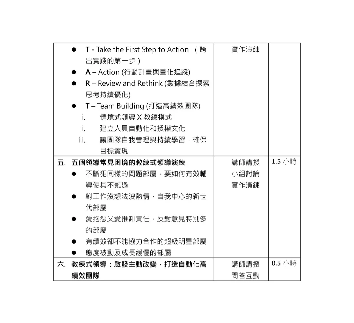 Cynthia Profile And Course Outline 10