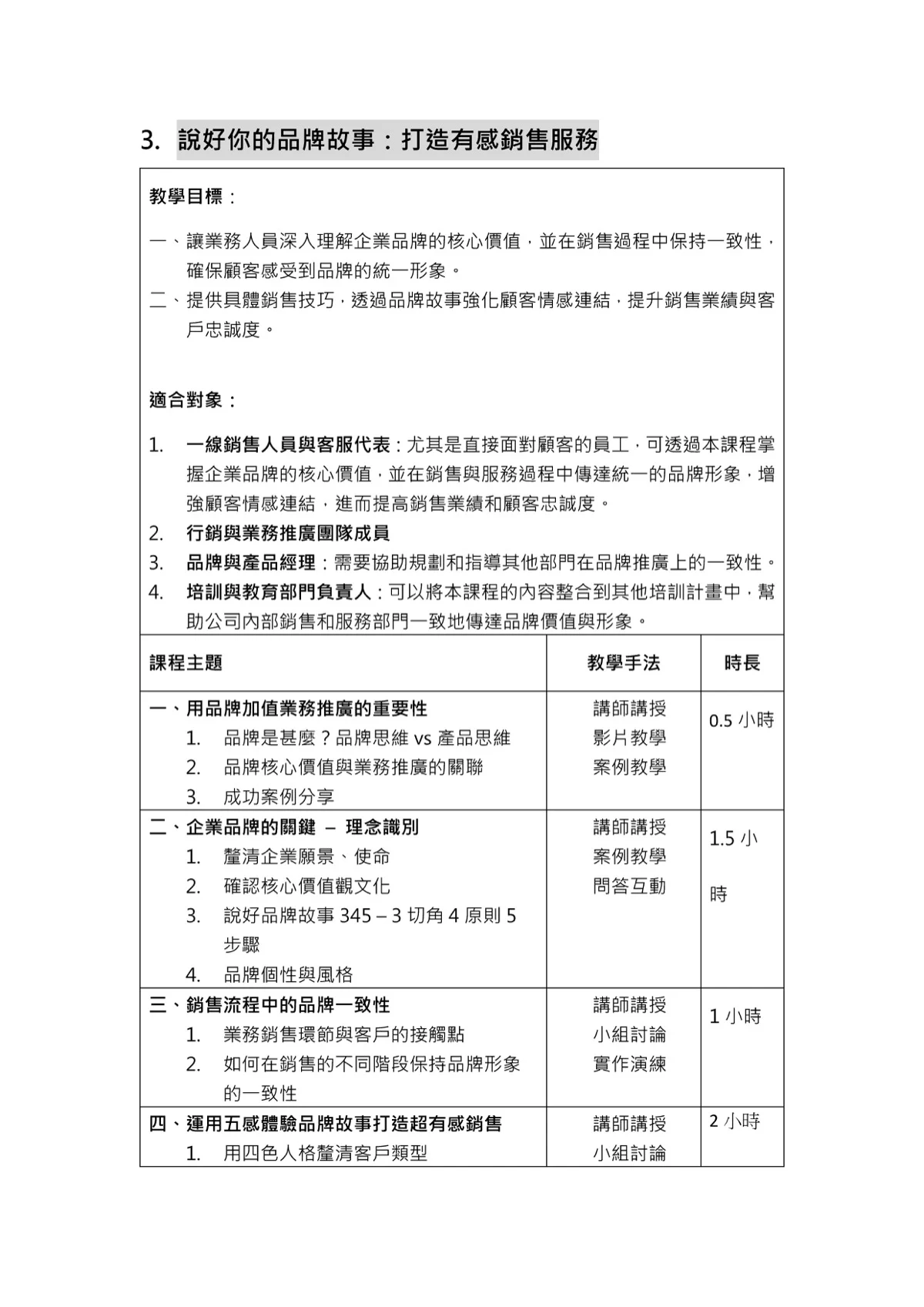 Cynthia Profile And Course Outline 5