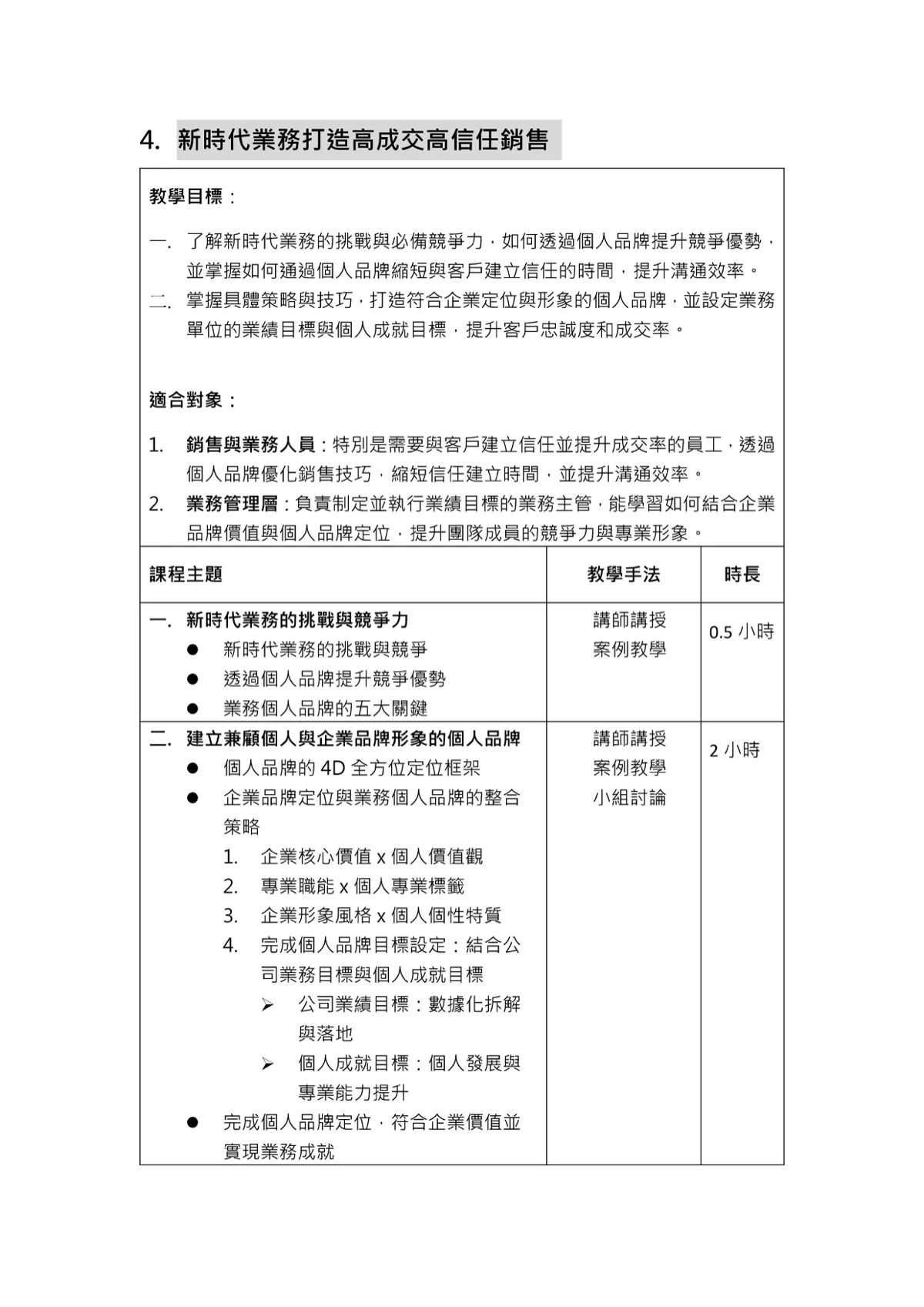 Cynthia Profile And Course Outline 7