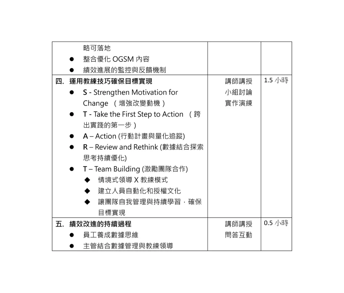 Cynthia Profile And Course Outline 12