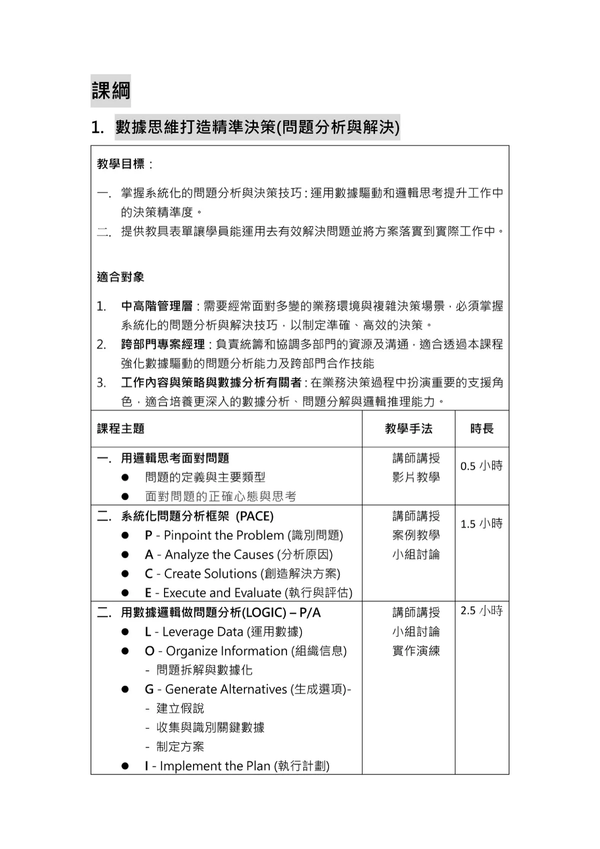 Cynthia Profile And Course Outline 1