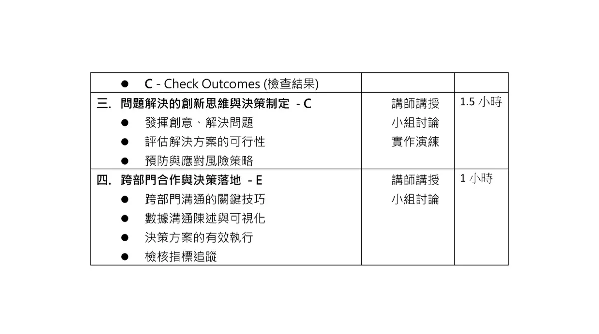 Cynthia Profile And Course Outline 2