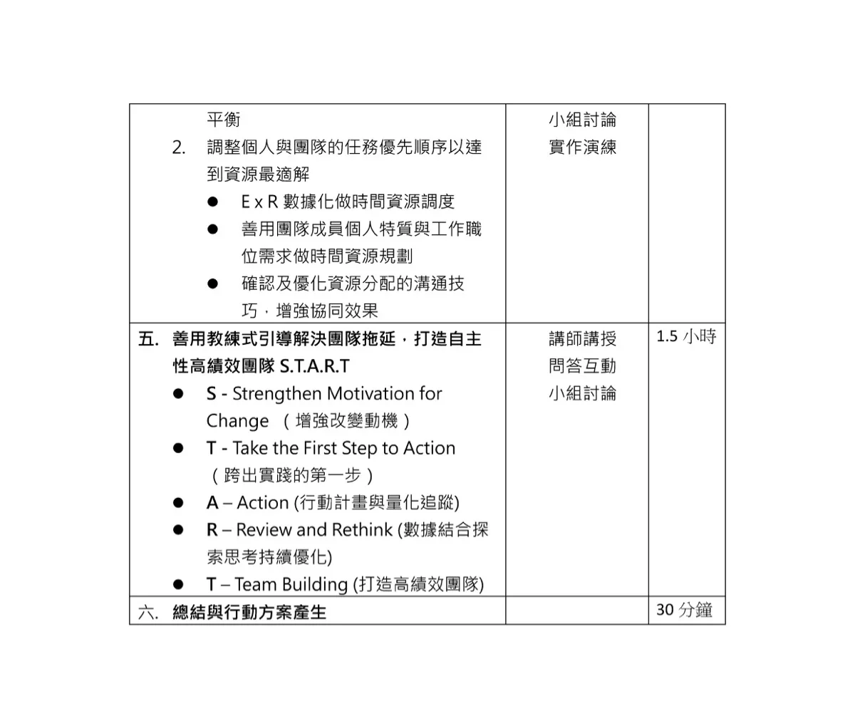 Cynthia Profile And Course Outline 4