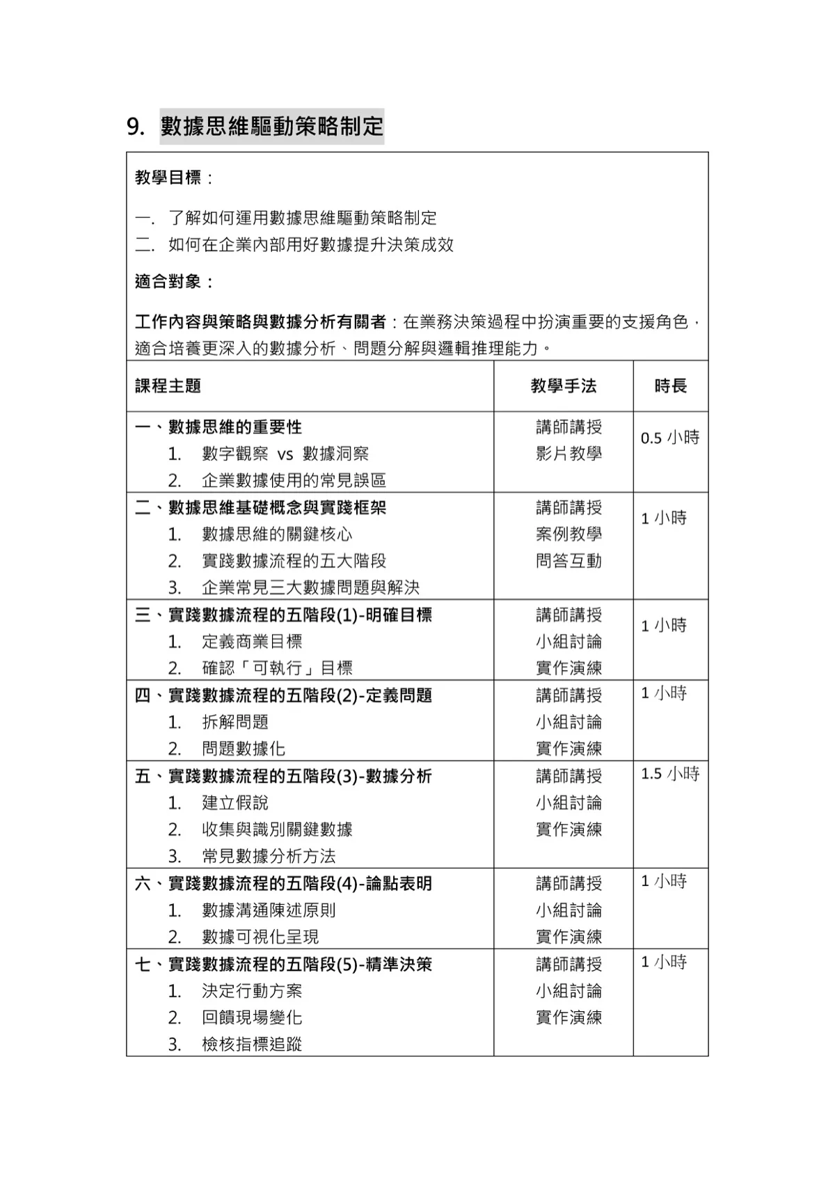 Cynthia Profile And Course Outline 17