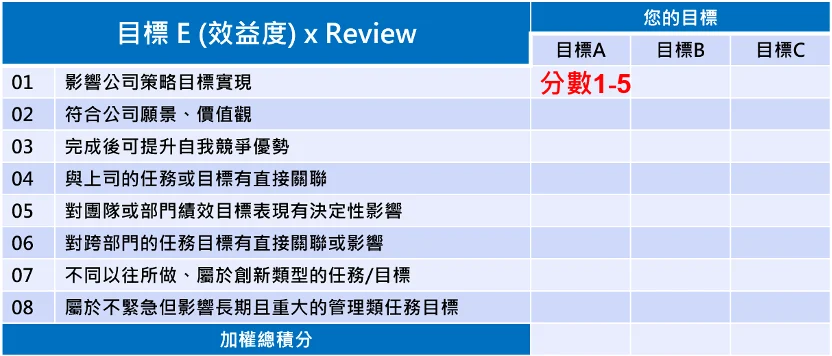 Smarter 目標設定：讓企業目標不再成為紙上談兵 2