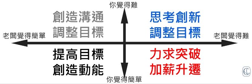 Smarter 目標設定：讓企業目標不再成為紙上談兵 1